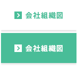 会社組織図