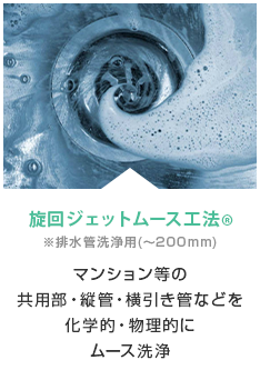 旋回ジェットムース工法®