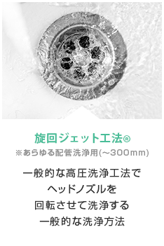 旋回ジェット工法®