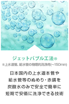 ジェットバブル工法®
