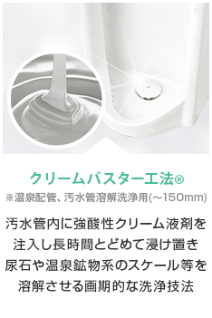 クリームバスター工法®