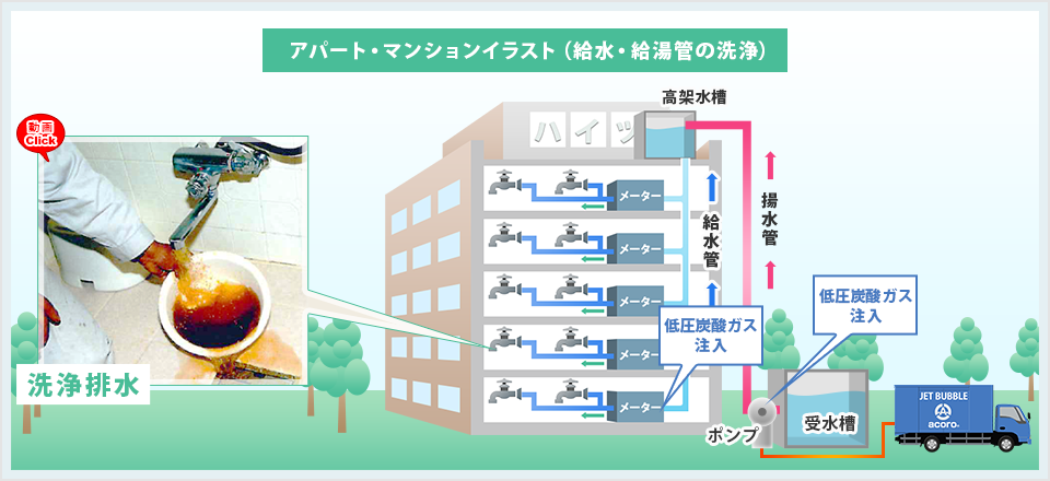 アパート・マンションイラスト（給水・給湯管の洗浄）
